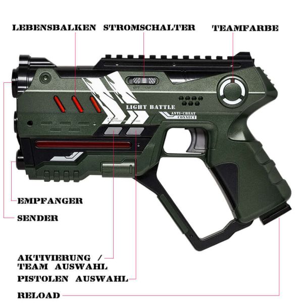 pistolet laser anti-cheat - location laser game